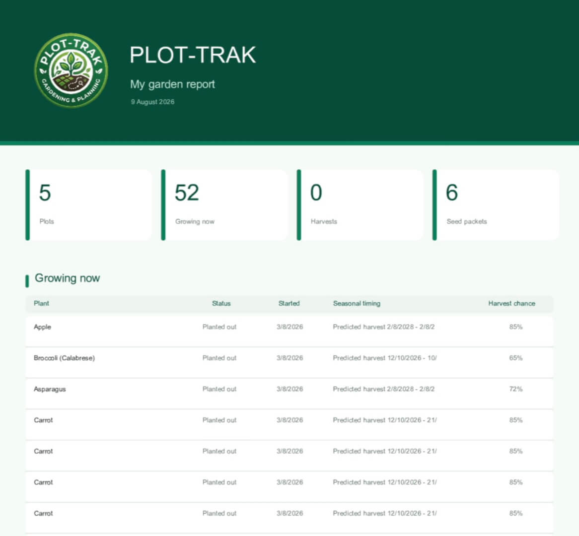 A printable Plot Trak garden report